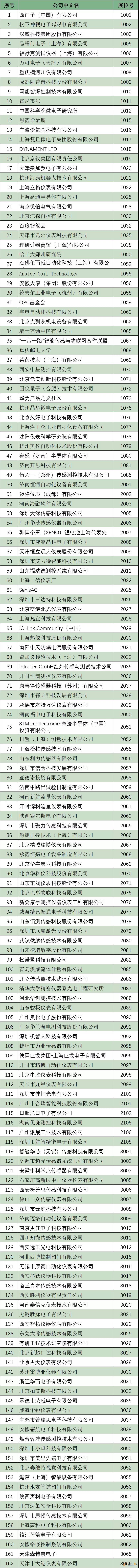 展商名录