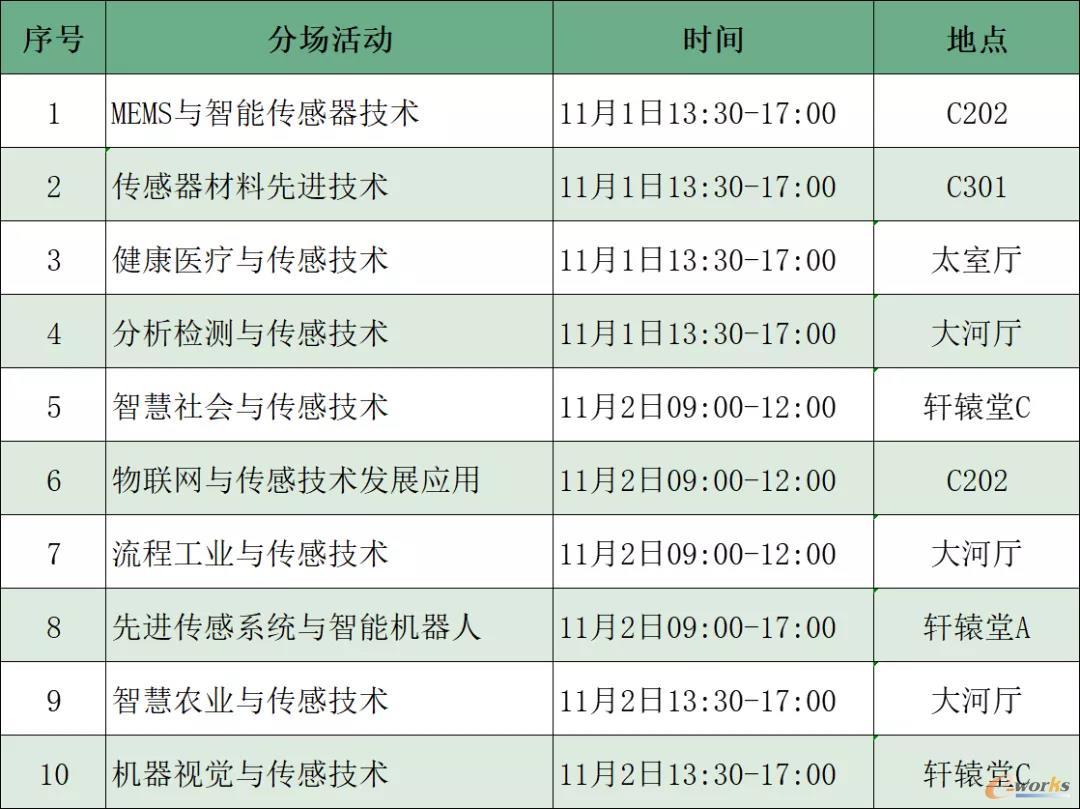 会场详情