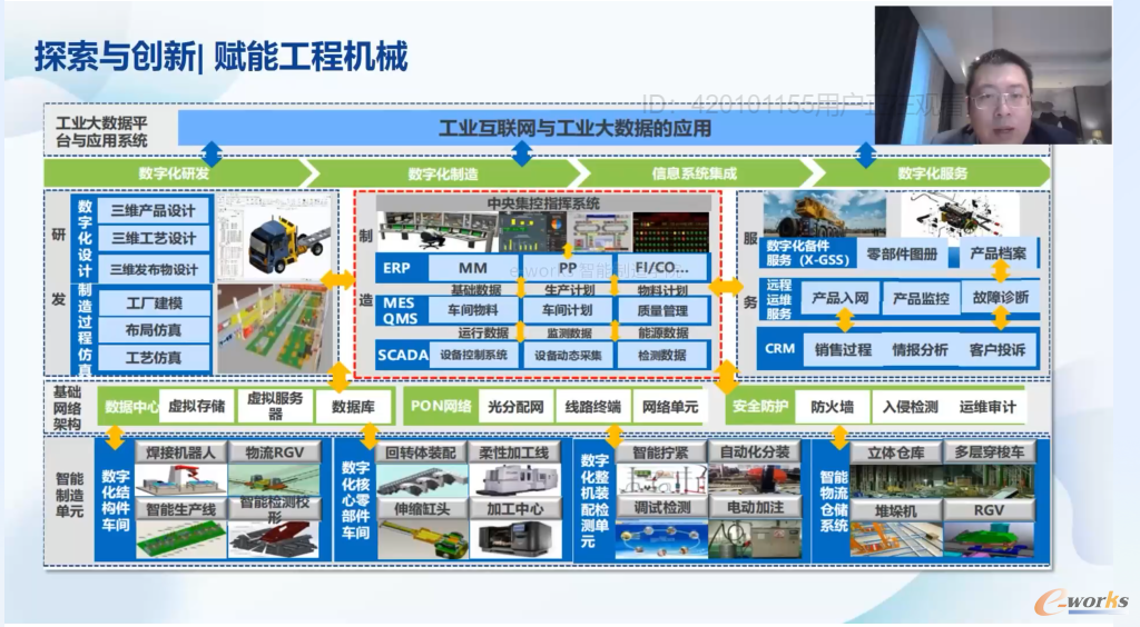 徐工汉云5G+工业互联网赋能工程机械