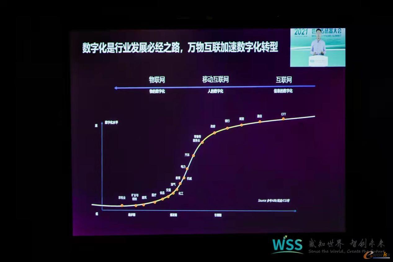华为技术有限公司高级规划经理李江岭