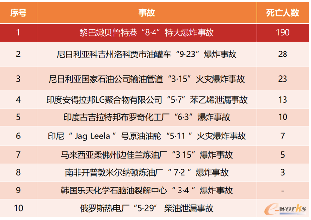 港口危化品管理的“盯梢员”