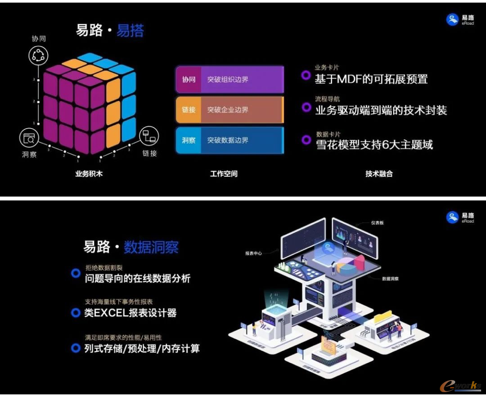 https://www.e-works.net.cn/News/articleimage/202111/132815050083328594_new.png