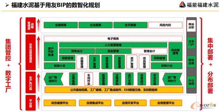 用友BIP