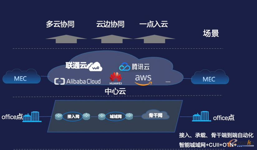 https://www.e-works.net.cn/News/articleimage/202112/132833399610306000_new.png