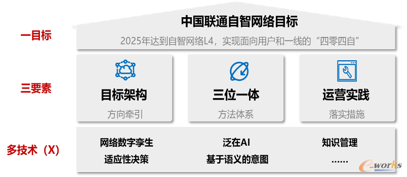 https://www.e-works.net.cn/News/articleimage/202112/132833401516275193_new.png