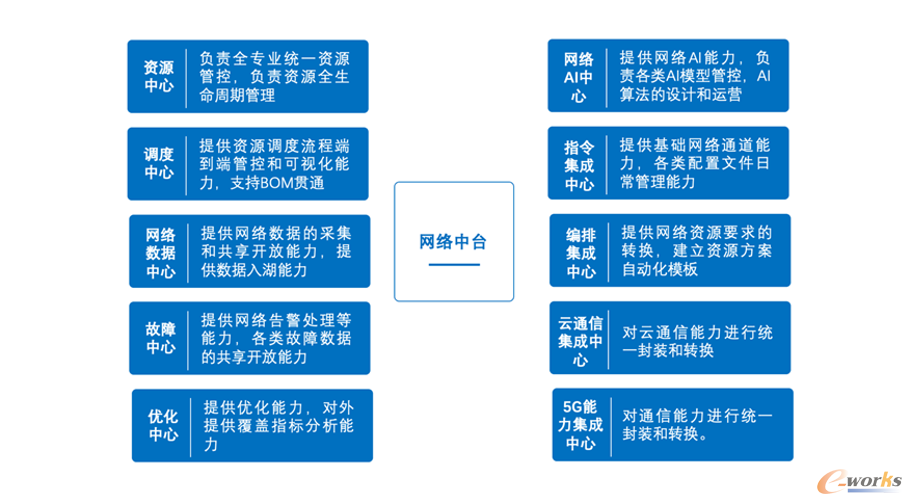 https://www.e-works.net.cn/News/articleimage/202112/132833413169224063_new.png