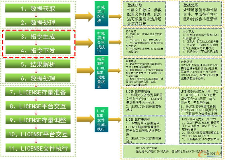 https://www.e-works.net.cn/News/articleimage/202112/132833415838011875_new.png