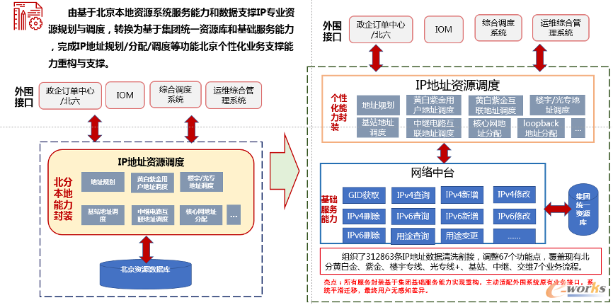 https://www.e-works.net.cn/News/articleimage/202112/132833418194544226_new.png