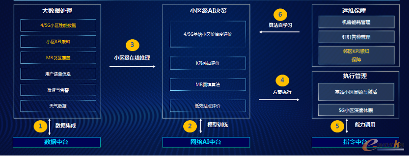 https://www.e-works.net.cn/News/articleimage/202112/132833418468461926_new.png