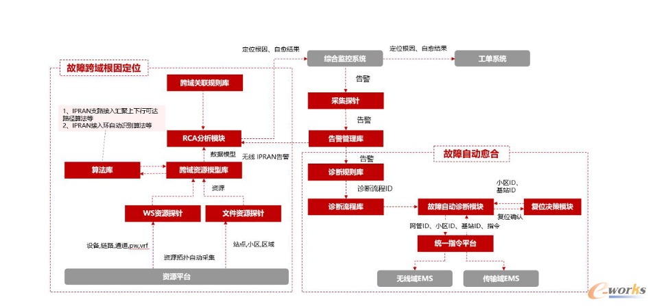 https://www.e-works.net.cn/News/articleimage/202112/132833418815676953_new.png