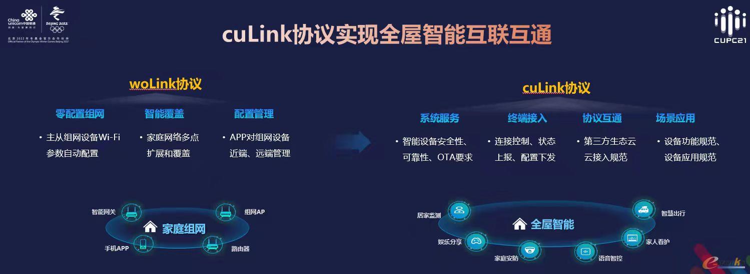 https://www.e-works.net.cn/News/articleimage/202112/132835979643213281_new.jpeg