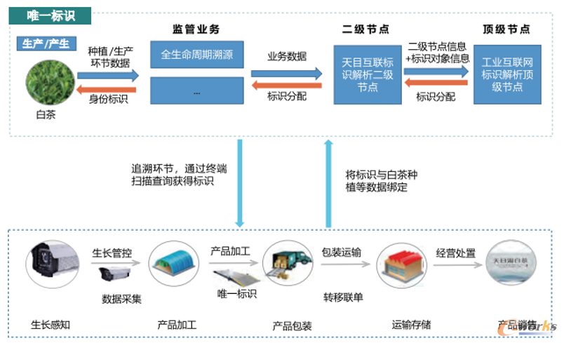 https://www.e-works.net.cn/News/articleimage/202112/132845440729913305_new.png