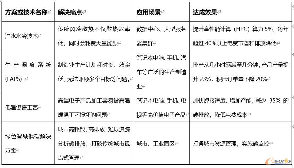 无
