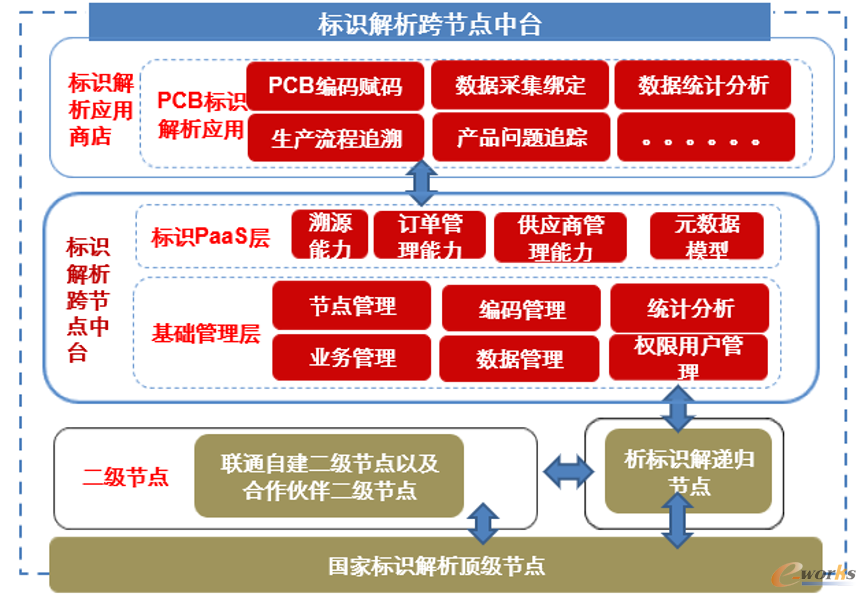 https://www.e-works.net.cn/News/articleimage/202112/132845454876612597_new.png