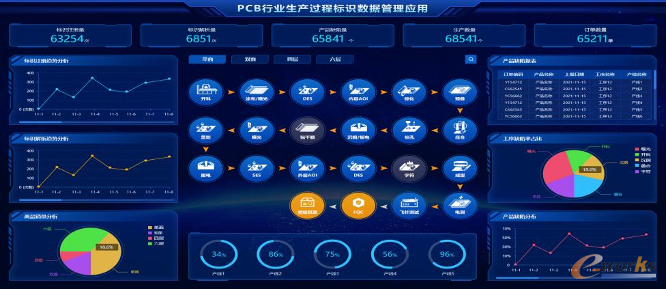 https://www.e-works.net.cn/News/articleimage/202112/132845457104502915_new.png