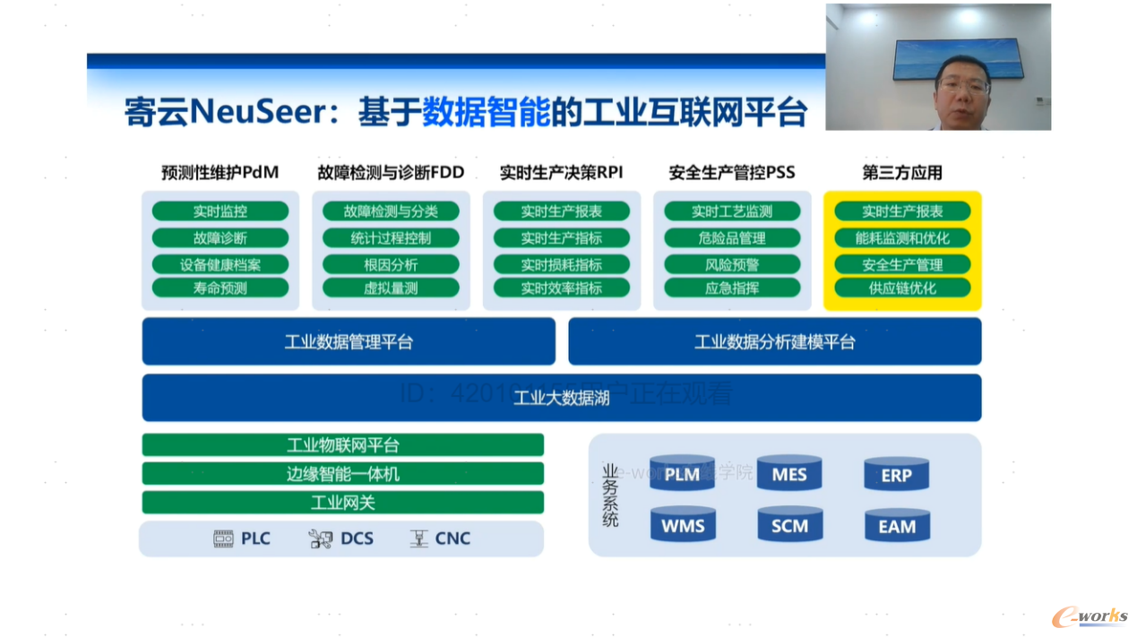 寄云NeuSeer工业互联网平台