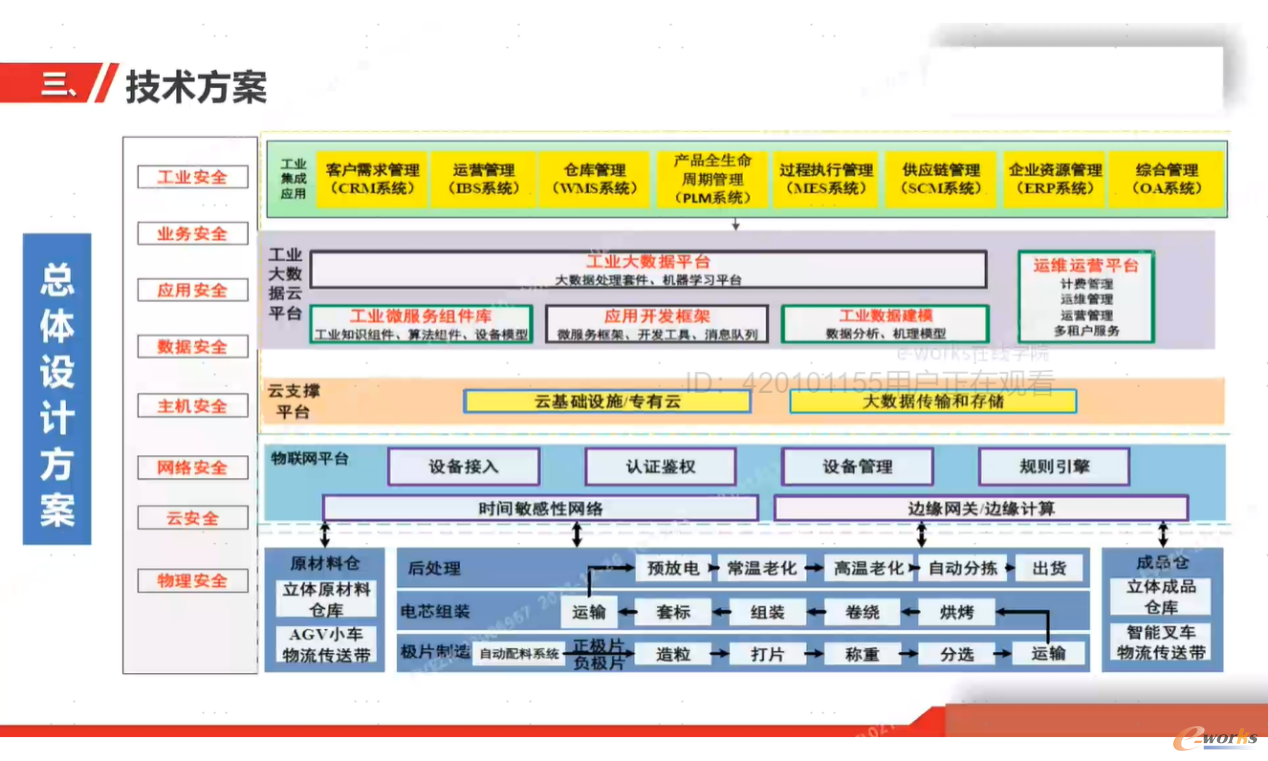 亿纬锂能的总体设计方案