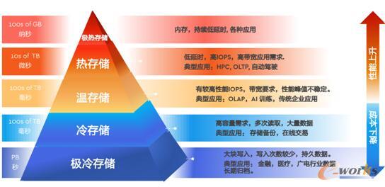 https://www.e-works.net.cn/News/articleimage/20214/132633617009629734_new.jpg
