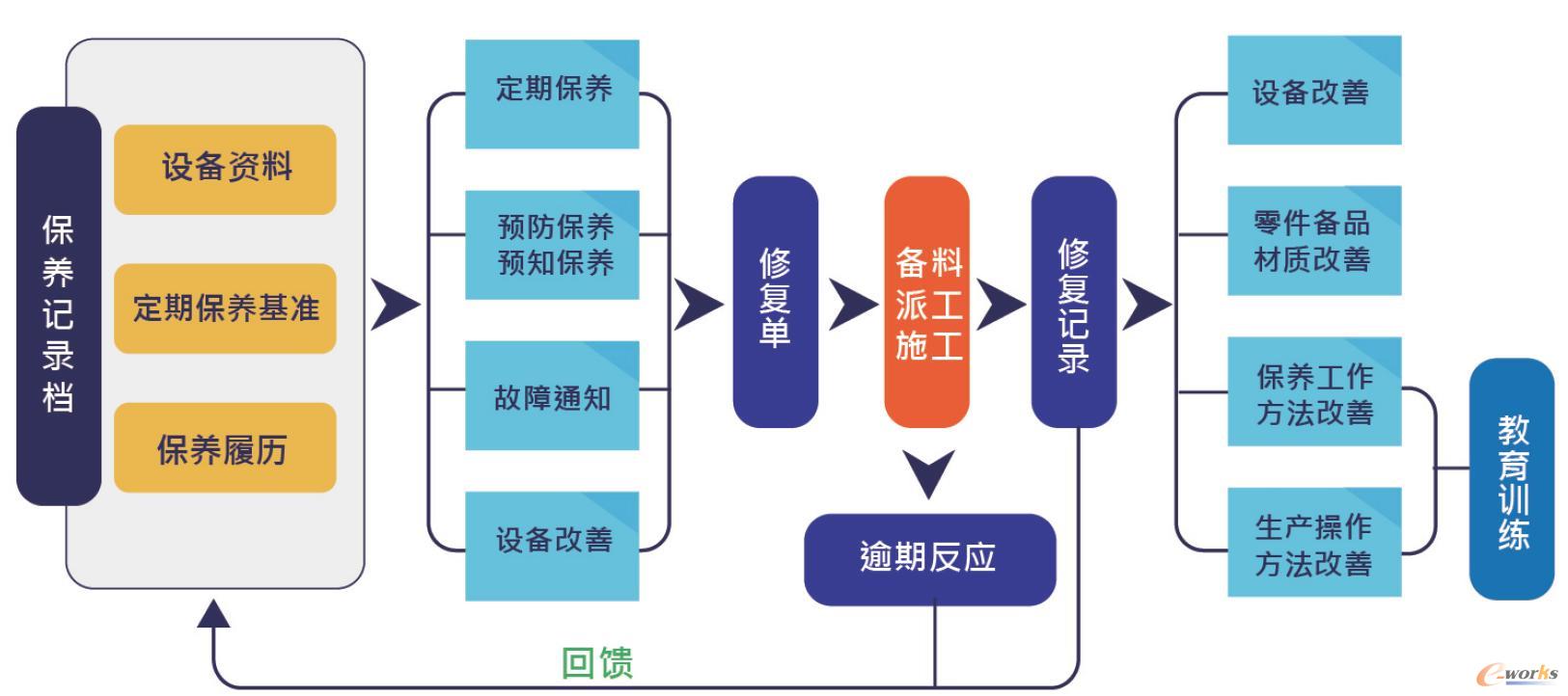 台塑网FEM设备保养管理系统