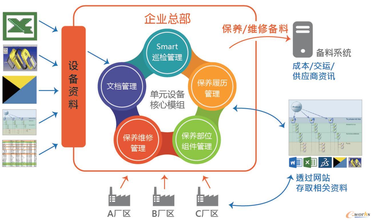 单元设备核心模块