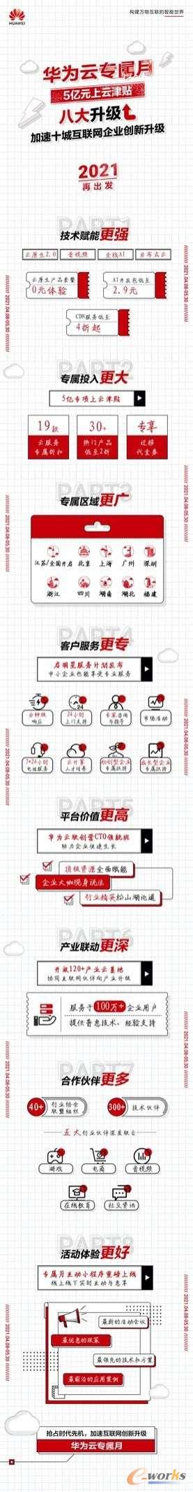 https://www.e-works.net.cn/News/articleimage/20214/132635569934785072_new.jpg