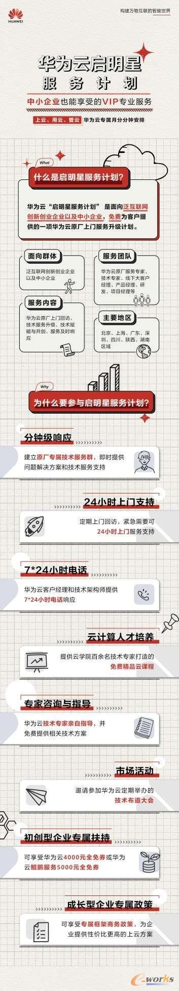 https://www.e-works.net.cn/News/articleimage/20214/132635570073222572_new.jpg