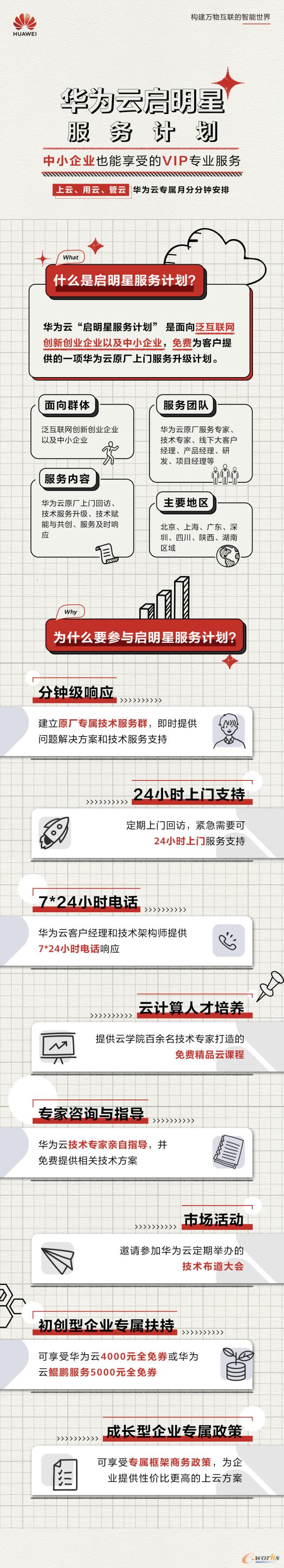 https://www.e-works.net.cn/News/articleimage/20214/132636184713535072_new.jpg