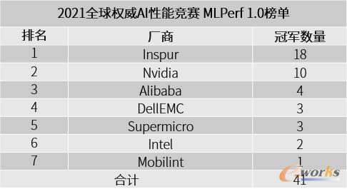 https://www.e-works.net.cn/News/articleimage/20214/132636206766035072_new.jpg