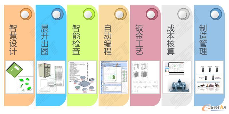 钣金智能制造解决方案