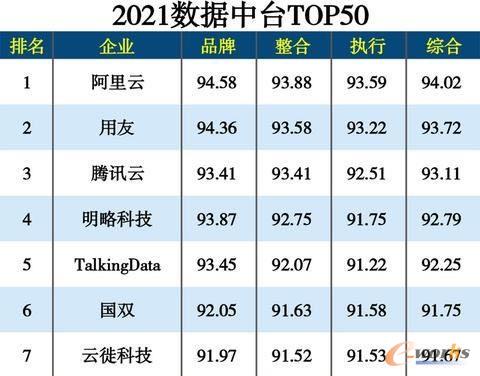云徙科技