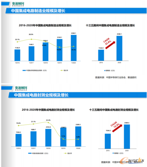 JBO竞博2020年度华强电子网优质供应商电子元器件行业优秀国产品牌颁奖盛典——供应链重构…(图3)