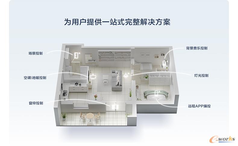 https://www.e-works.net.cn/News/articleimage/20215/132657037760495127_new.jpg