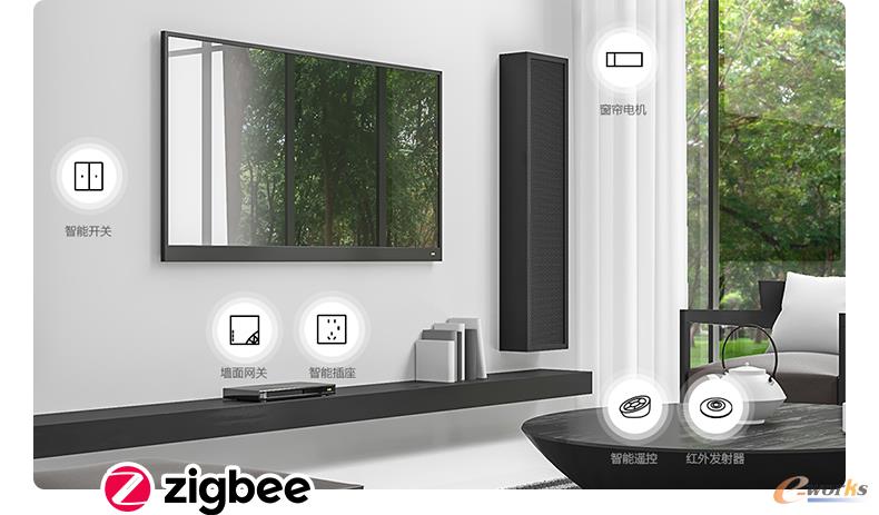 https://www.e-works.net.cn/News/articleimage/20215/132657038868606325_new.jpg