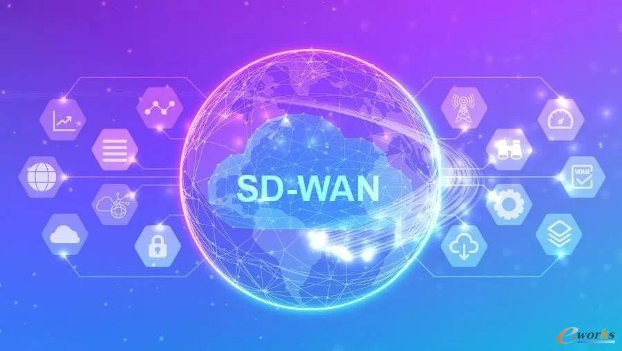 SD-WAN