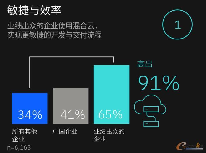 企业六大关键能力