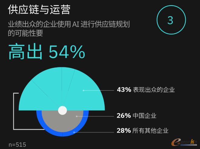 企业六大关键能力