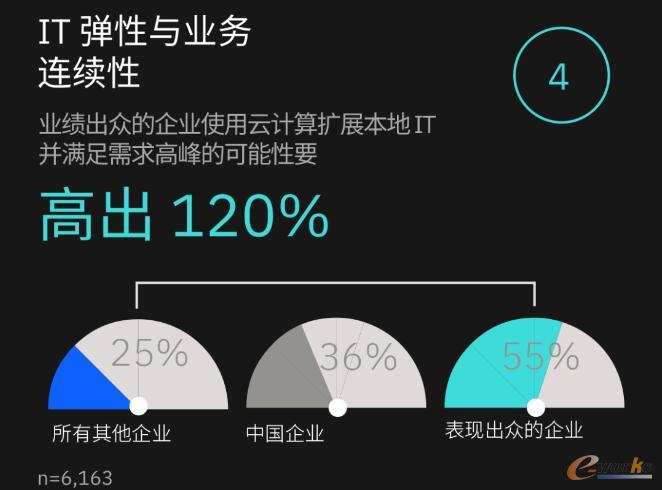 企业六大关键能力
