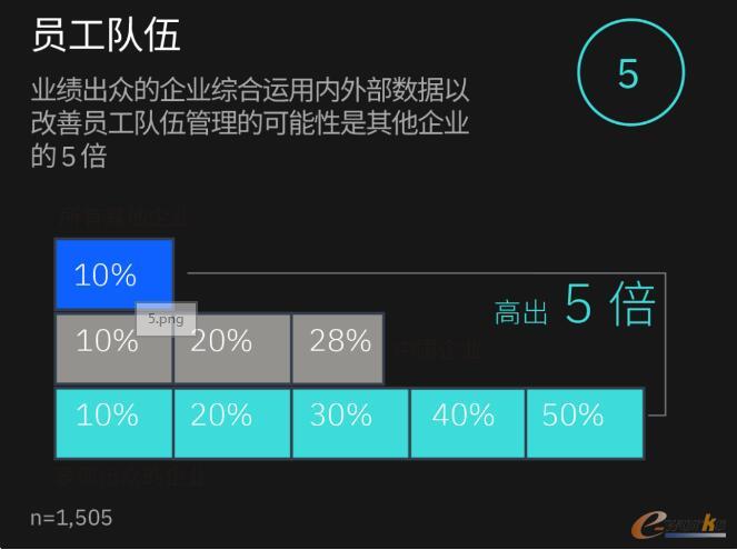 企业六大关键能力
