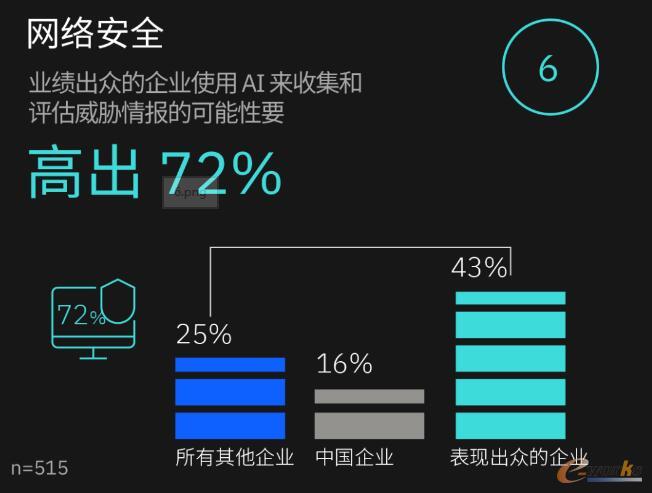 企业六大关键能力