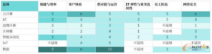 总体热图