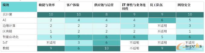 绩效热图