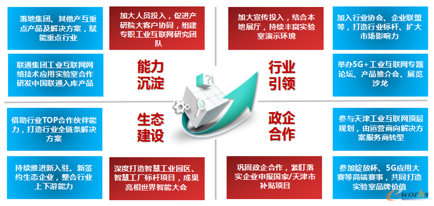 https://www.e-works.net.cn/News/articleimage/20215/132658630037171290_new.png