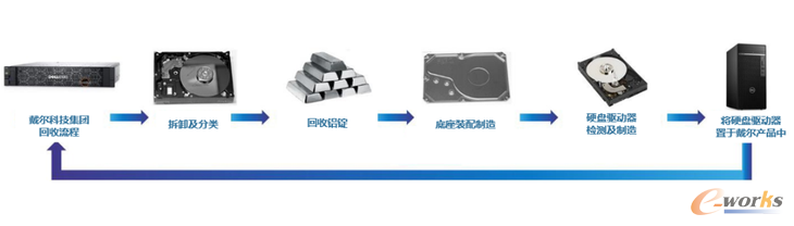 https://www.e-works.net.cn/News/articleimage/20215/132663021629089303_new.png
