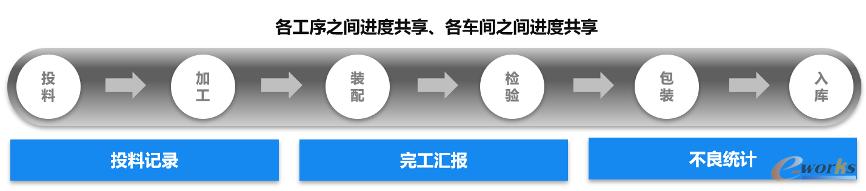https://www.e-works.net.cn/News/articleimage/20215/132665801027920168_new.png