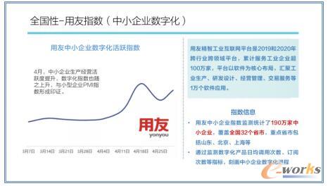 https://www.e-works.net.cn/News/articleimage/20215/132666555935262130_new.jpg