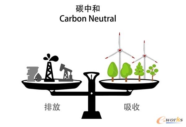 https://www.e-works.net.cn/News/articleimage/20215/132669022142130282_new.jpg