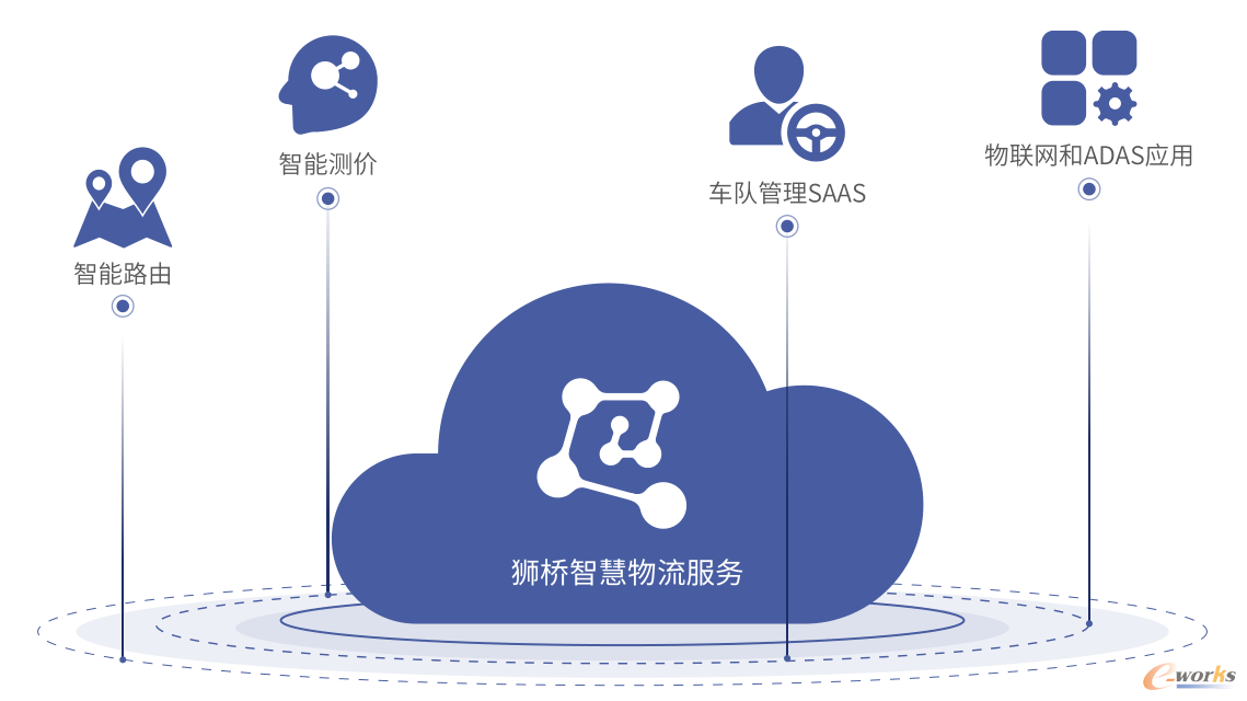 https://www.e-works.net.cn/News/articleimage/20216/132671563530728253_new.png