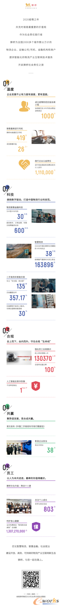 https://www.e-works.net.cn/News/articleimage/20216/132671563753168859_new.png