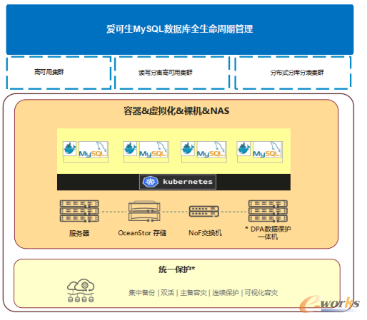 https://www.e-works.net.cn/News/articleimage/20216/132671773320615159_new.png