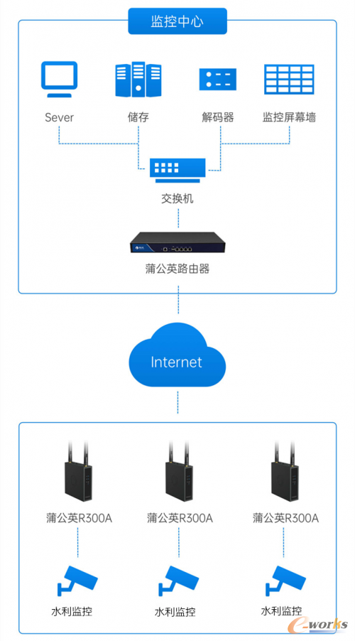 https://www.e-works.net.cn/News/articleimage/20216/132672535938996629_new.png